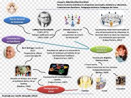If you have heard this phrase used but are still wondering what it. Emergence System Paradigm Concept Holism Camel Toe Text Map Orden Png Pngwing