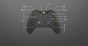 This Is How To Play Oblivion With Controller Created This Config For Oblivion Controller Support Pc Needs To Pr How To Play Minecraft Xbox One Controller Xbox
