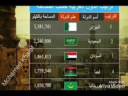 ترتيب الدول العربية حسب المساحة Youtube