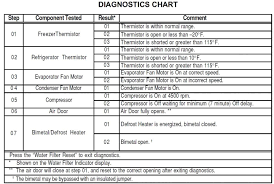 Check spelling or type a new query. Kssp48qjs00 Kitchenaid Superba Side By Side Freezing Refrigerator Items Applianceblog Repair Forums
