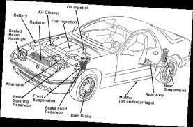 Parts Of A Car Engine And Door Photos Parts Of Carburettor Car Parts Car Engine Sealed Beam Headlights