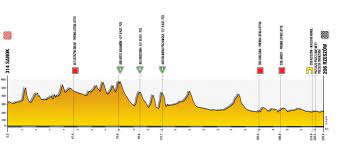 Relacja z mety iv etapu tour de pologne: 1ptqzqlclgcj7m