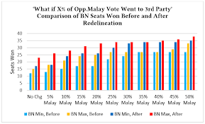 Assembly man for taman medan after 14 election. The Impact Of Redelineation On The Selangor State Elections Politweet Org