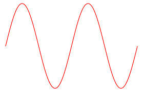 The period is the duration of time of one cycle in a repeating event,. Ligo Wave Physics