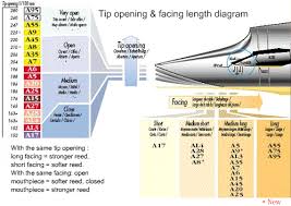 Vandoren Mouthpieces Chart Bedowntowndaytona Com