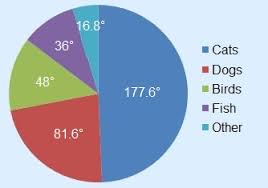 pie chart theory mathematics