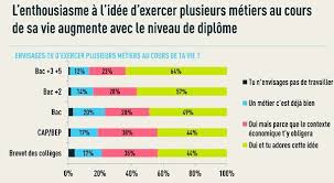 Trouver un métier qui recrute de préférence sans diplôme ou après une formation courte. Reconversion Professionnelle Nouveau Regard Ou Troisieme Voie Ithaque Coaching