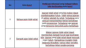 Akan tetapi, ada manfaat lainnya dalam kehidupan kita. Kunci Jawaban Tema 6 Kelas 6 Halaman 37 38 39 40 41 43 Buku Tematik Subtema 1 Pembelajaran 6 Tribunnews Com Mobile