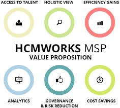 If you have income from working, you still may qualify for these 4 programs even if your income is higher than the income limits listed for each program. Managed Services Msp Programs Hcmworks