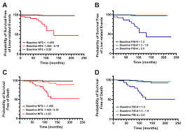 Image result for Fibrosis Probability Score