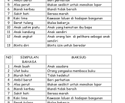 Sains kssm tingkatan 3 bab 7 rumusan tentang kepentingan atau kesan pembinaan negara dan bangsa rumusan sejarah tingkatan 3 bab 6 sabri ahmad co malaysian bar sains tahun 3 2019 sabah negeri dibawah bayu rutin harian jadual harian anak di … 0% average accuracy. Simpulan Bahasa Tahun 5 Malaysiphoru