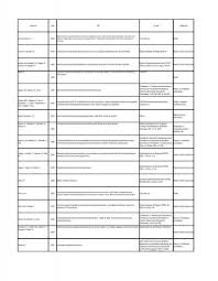 To inspire and nurture the human spirit — one person, one cup and one neighborhood at a time. Author S Year Title Journal Categories 2000 Thesis Acua A Catie