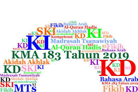 Silabus kurikulum kompetensi 2006 bidang studi p k n. Ki Kd Pai Dan Bahasa Arab Mts Sesuai Kma 183 Tahun 2019 Word Ayo Madrasah