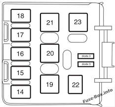 Passenger compartment fuse panel / power distribution box diagram. Fuse Box Diagram Ford Explorer 2002 2005
