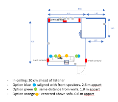 Most importantly, dolby shows ceiling speaker placement almost completely on the side of the ceiling where i would the acoustical center of the speaker wants to be 1/2 to 5/8 screen height. Question Placement For In Ceiling Speakers In 5 1 2 Setup Avforums