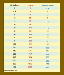 aquarium sizes