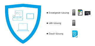 Swissbit TSE für den Fiskalmarkt