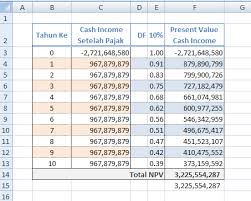 Check spelling or type a new query. Cara Menghitung Npv Net Present Value Contoh Soal Rumus
