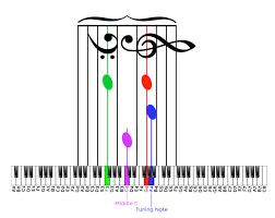 how to read musical notes and their corresponding piano key