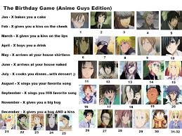 Birthday Game Anime Guys Edition Birthday Games Naruto Birthday Birthday Scenario Game