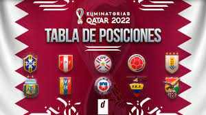 Tabla de posiciones, eliminatorias al mundial qatar 2022, . Tabla De Posiciones En Vivo Directo Online Por Eliminatorias Qatar 2022 Partidos Y Resultados De La Jornada 7 Tras Cinco Fechas Disputadas Hasta La Fecha Futbol Internacional Depor