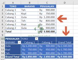Check spelling or type a new query. Cara Membuat Pivottable Excel Untuk Membuat Laporan Dan Analisis Data