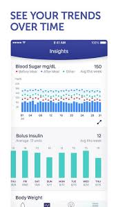 Glucose Buddy Diabetes Tracker On The App Store Nish Ot