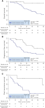 This is why at any stage of ovarian cancer, it's critical that women and their loved ones understand the options when it comes to navigating treatment. Omental Metastasis As A Predictive Risk Factor For Unfavorable Prognosis In Patients With Stage Iii Iv Epithelial Ovarian Cancer Springerlink