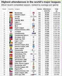 Cj Mann On Twitter Football League English Football League English Premier League