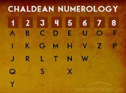 Free Numerology Calculator For Names And Date Of Birth In