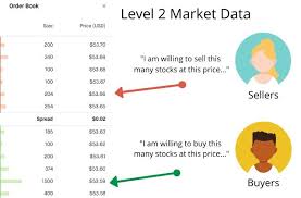 Stock Order Types Each Order Explained Market And Limit This tutorial includes 6 video. stock order types each order explained