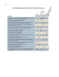 Appendix A - Example Contract Language | Integrating Environmental  Sustainability into Airport Contracts | The National Academies Press