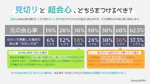 モンハン ダブル クロス ダメージ 計算