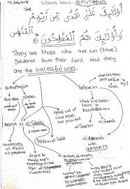 Surah Al Baqarah The Cow 2 1 5 Part 1 Reflections Quran Translation Noble Quran Torah