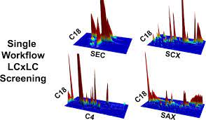 High resolution mass spectrometry in assigning mass values to atoms and molecules, we have assumed integral values for isotopic masses. Comprehensive Online Multicolumn Two Dimensional Liquid Chromatography Diode Array Detection Mass Spectrometry Workflow As A Framework For Chromatographic Screening And Analysis Of New Drug Substances Springerlink