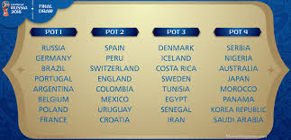 Group c in world cup 2018 france, australia, peru, denmark. Fifa 2018 World Cup World Cup 2018 Groups Teams