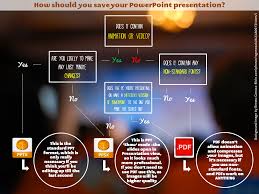 Install required php library by using composer as follows. A File Format Decision Tree For Saving Powerpoint Presentations Ned Potter