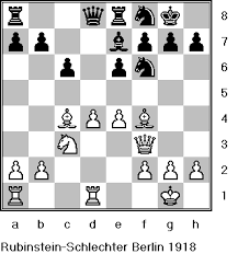 A great, clever way to set the tone. How To Formulate A Plan In Chess