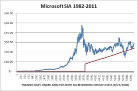 Reevaluating Ahead Of Earnings Microsoft Is A Buy On Any