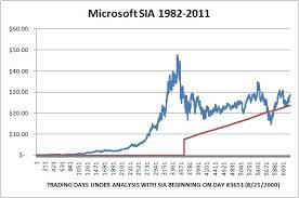 reevaluating ahead of earnings microsoft is a buy on any