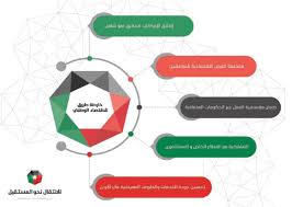 الامكانات الاقتصادية في العالم العربية