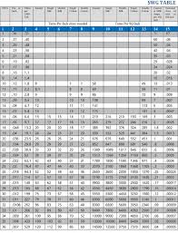 swg wire gauge chart current bedowntowndaytona com