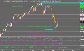 Us Dollar To Gain Against The Philippine Peso Malaysian