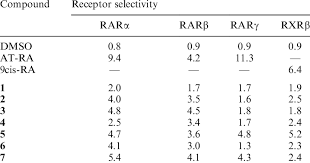 Archives (zip, rar, etc) dont get infected as they arent executed. Differential Rar And Rxr Activity For Compounds 1 7 Download Table