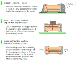 Tantalum, niobium oxide and polymer capacitors: What Factors Can Cause Cracking Of Chip Multilayer Ceramic Capacitors Murata Manufacturing Co Ltd