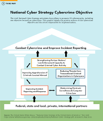 Miscellaneous fraud—8.6% of scams and fraud this is just a partial list of all the crimes that are committed. A Roadmap To Strengthen Us Cyber Enforcement Where Do We Go From Here Third Way