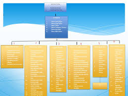 Trisha yearwood cookies / food librarian. Flow Chat Perbankan Syariah Ppt Download