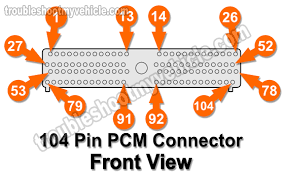 I hope it might help others. Part 1 1997 Ford F150 F250 Pcm Pin Out Chart 4 6l Early Production Only