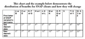 Snap Food Stamps Benefit Delivery Dates To Change Local