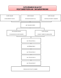 A teacher commented even aggressive student's whom normally like to be not listening much on training are turn to be highly. Pusat Sumber Semekar Publications Facebook